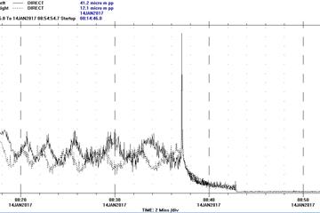 Predictief Onderhoud: Rising vector door contact seal