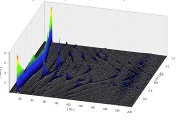 Predictief Onderhoud: Resonantiebepaling