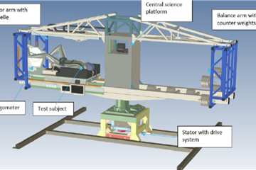 Modaalanalyse en Balancering verticaal opgestelde RPM machine