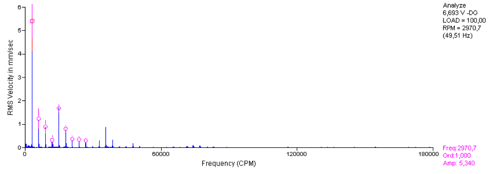 ACD-trillingsmeting-pomp1