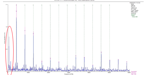 ACD-stroomdoorganglagers-