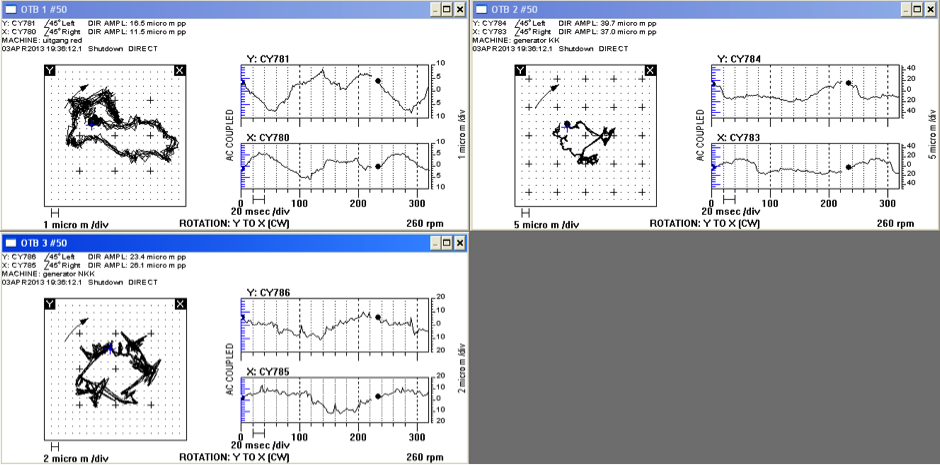 ADRE-Runout-case-study-300RPM-measurement