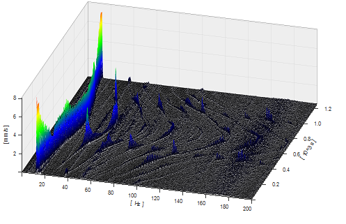 Case-Resonance determination-Continuous-measurement-3DPlot