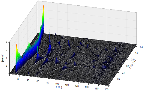 Case-Resonantiebepaling-Continumeting-3DPlot