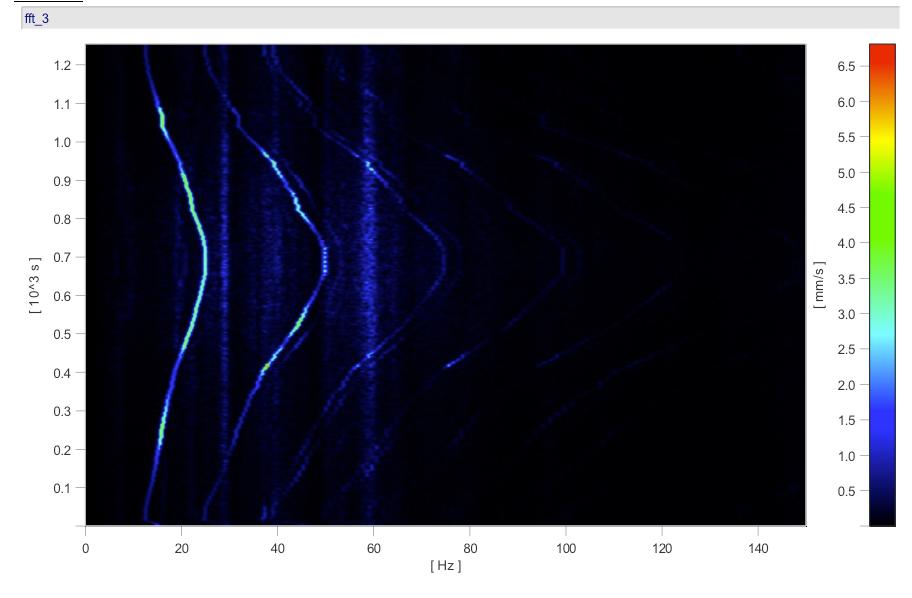 Case Resonantiebepaling Continumeting Spectraalanalyse axiaal