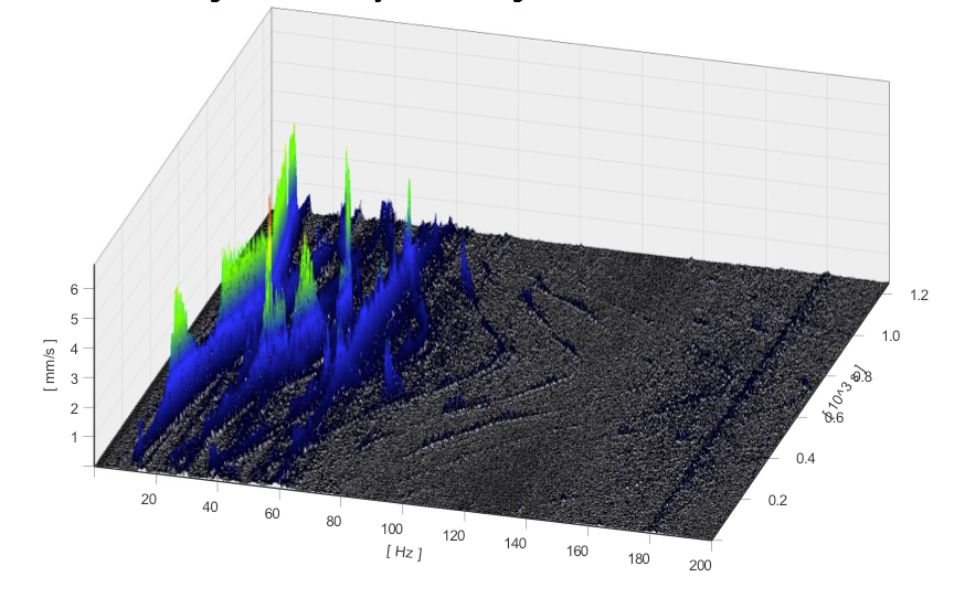 Case Resonantiebepaling Continumeting