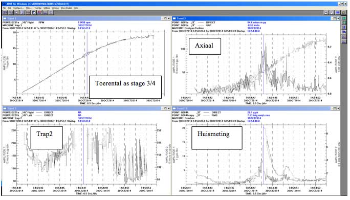 Trend. ADRE meting: Surge - detail spectraalanalyse
