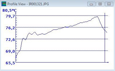 thermografie op hoogspanningsmotor