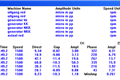 ADRE-Runout-case-study-tabular