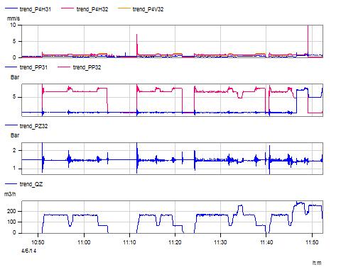 Predictief Onderhoud: Troubleshooting