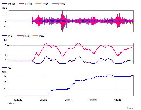 Predictief Onderhoud: Troubleshooting