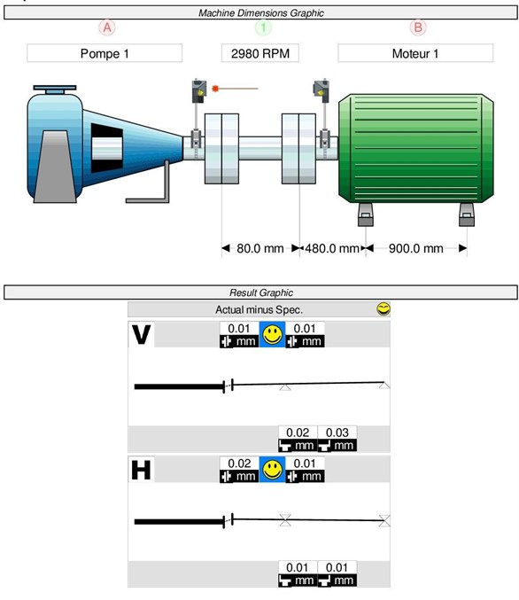 Predictive maintenance through alignment and balancing